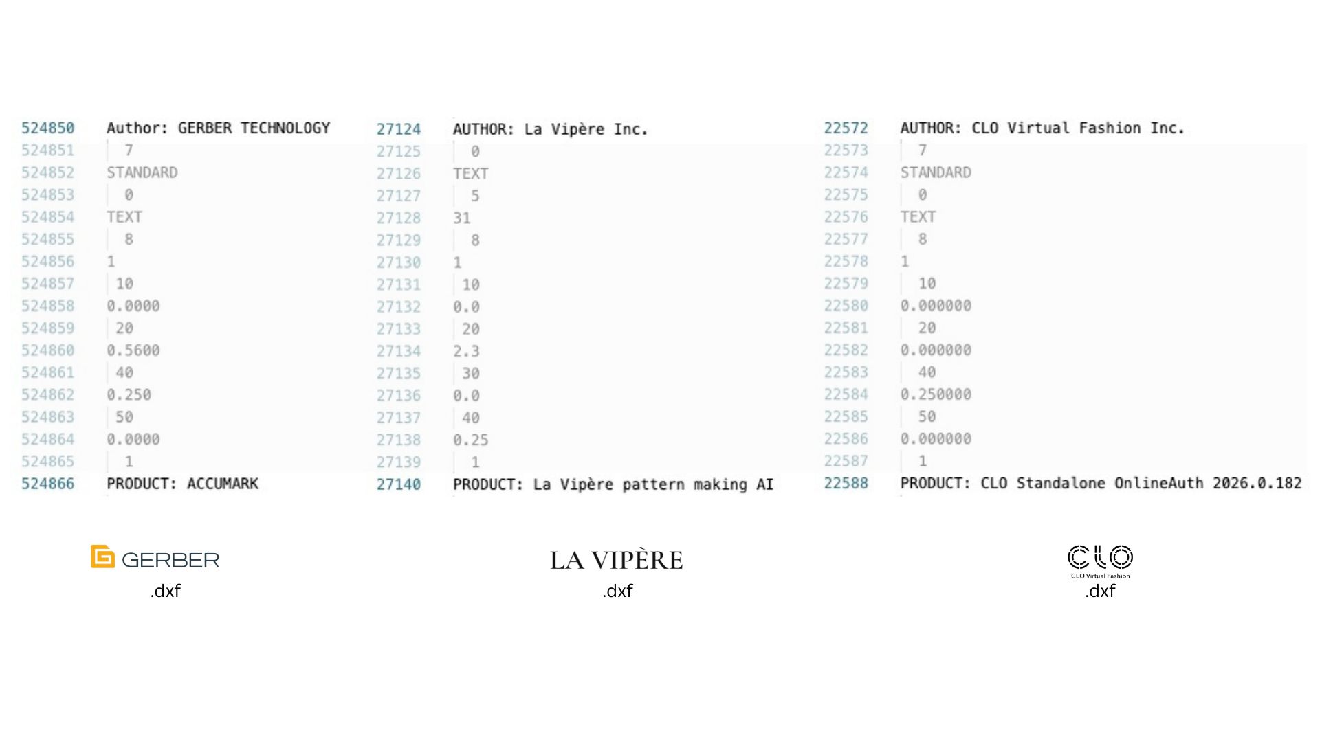 Internal DXF text view comparison across Gerber, LA VIPERE, and CLO3D exporters